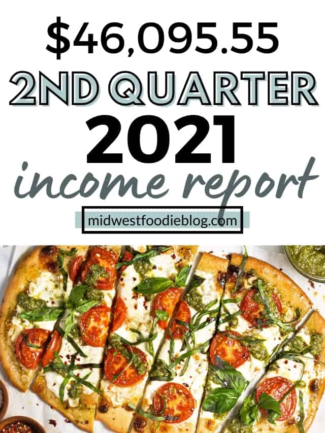 Food Blogger Income Report