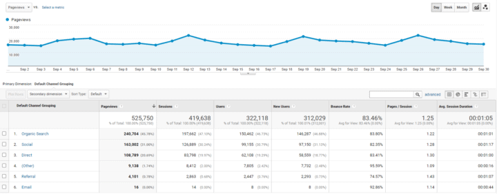 Food Blog Income Report - 3rd Quarter 2021 - Midwest Foodie