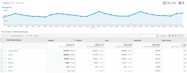 Food Blog Income Report - 4th Quarter 2021 - Midwest Foodie