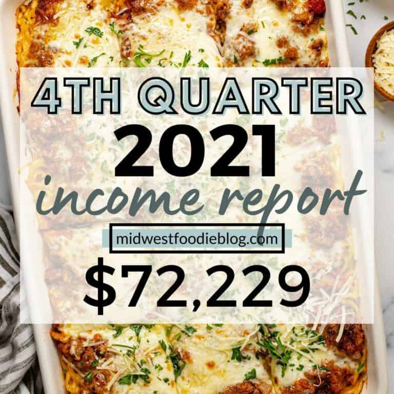 Food Blog Income Report – 4th Quarter 2021