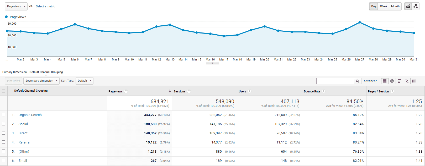 Food Blog Income Report - 1st Quarter 2022 - Midwest Foodie