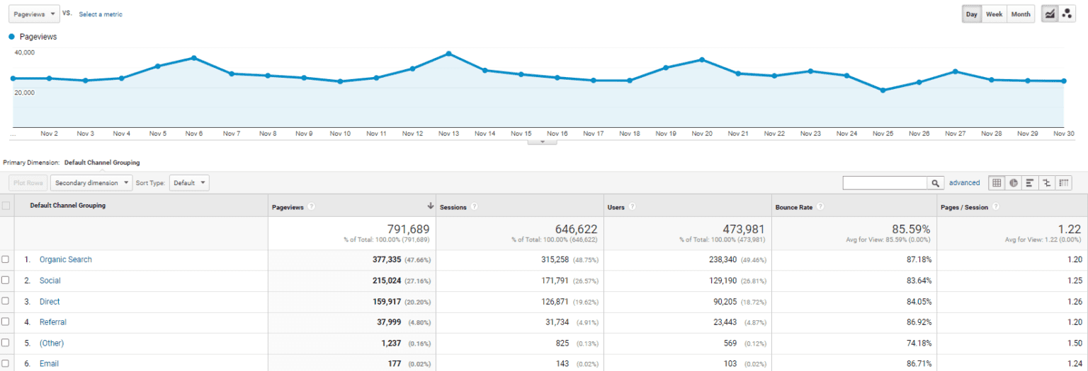 Food Blog Income Report - 4th Quarter 2022 - Midwest Foodie