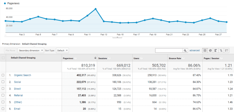 Food Blog Income Report - 1st Quarter 2023 - Midwest Foodie