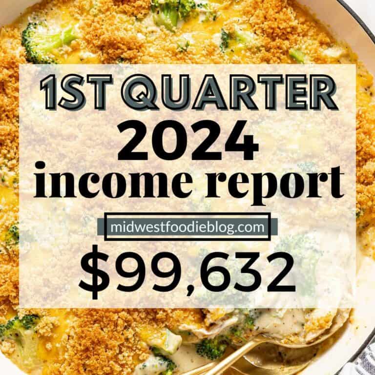 Food Blog Income Report – 1st Quarter 2024